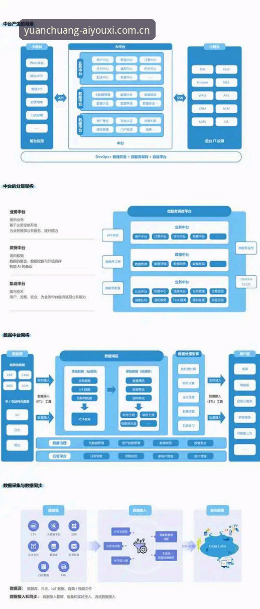 IOS原创体验官中国区登录 IOS原创体验官中国区登录界面升级,数据模块重构背后的量化逻辑