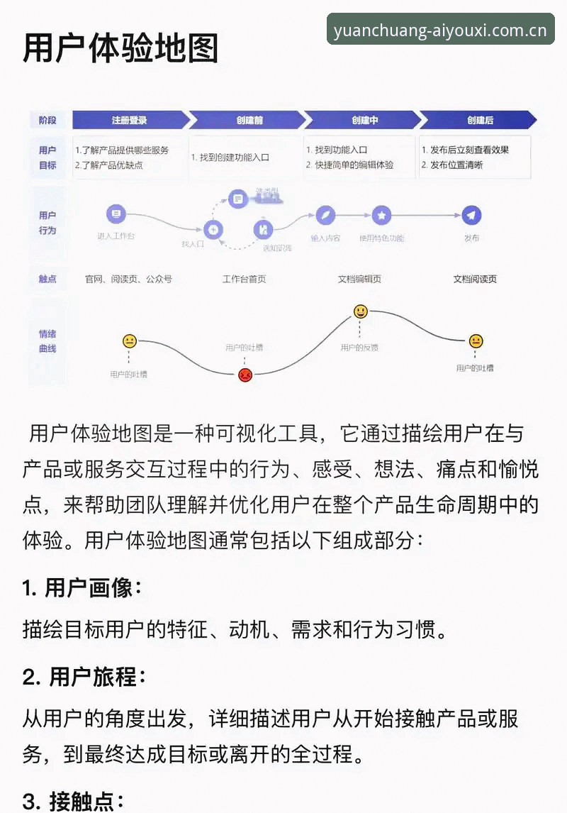 原创体验官安卓APP下载完整指南：从零到流畅看盘的七个关键步骤